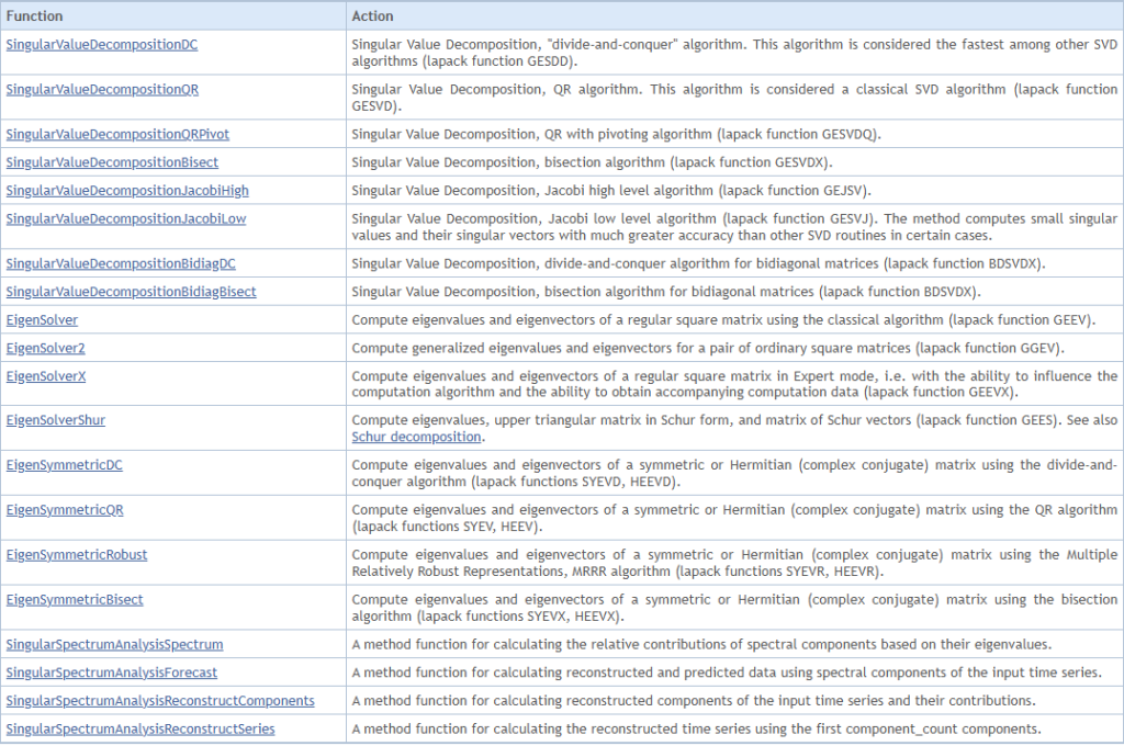 OpenBLAS methods